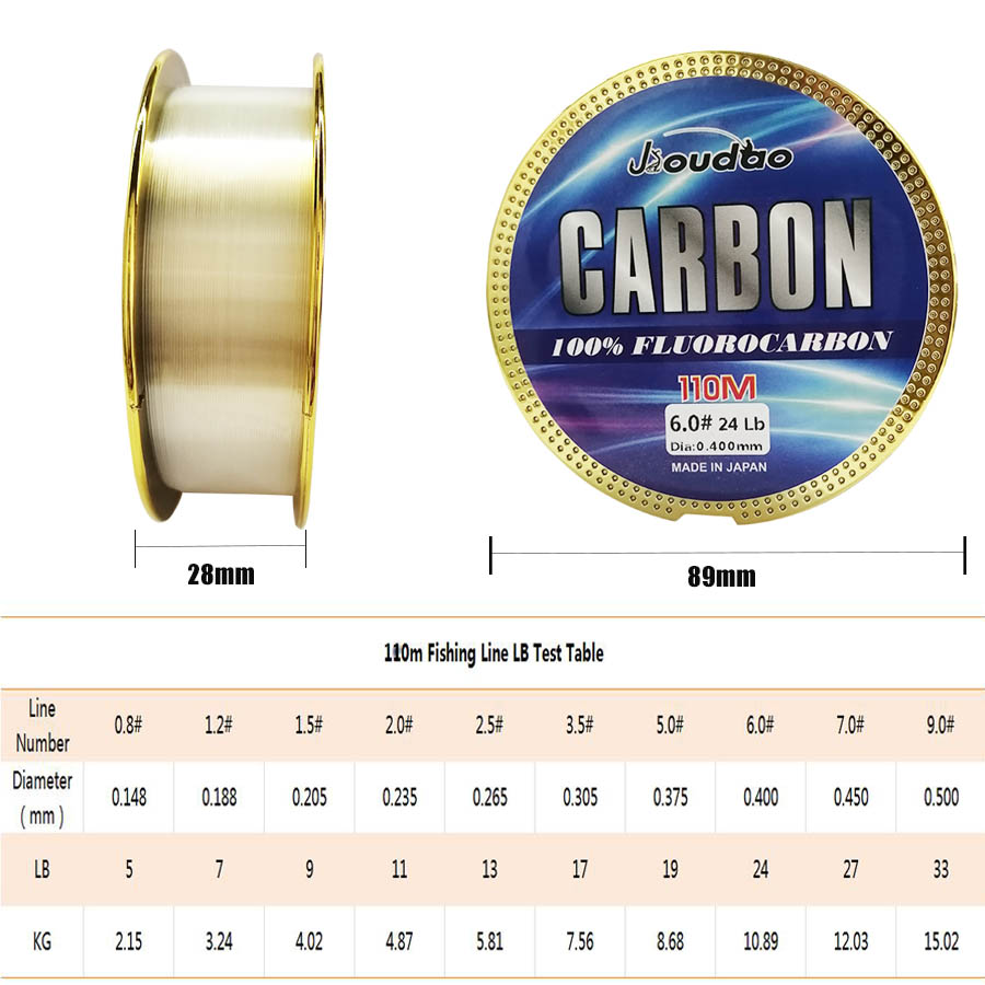 เอ็นตกปลาตกปลาเดี่ยวแบบพรีเมี่ - Fluorocarbon Line บทวิจารณ์และราคา