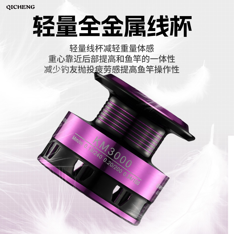 รอกตกปลาสีม่วงสดใส แบบหมุนได้  - Ice Fishing Line บทวิจารณ์และราคา