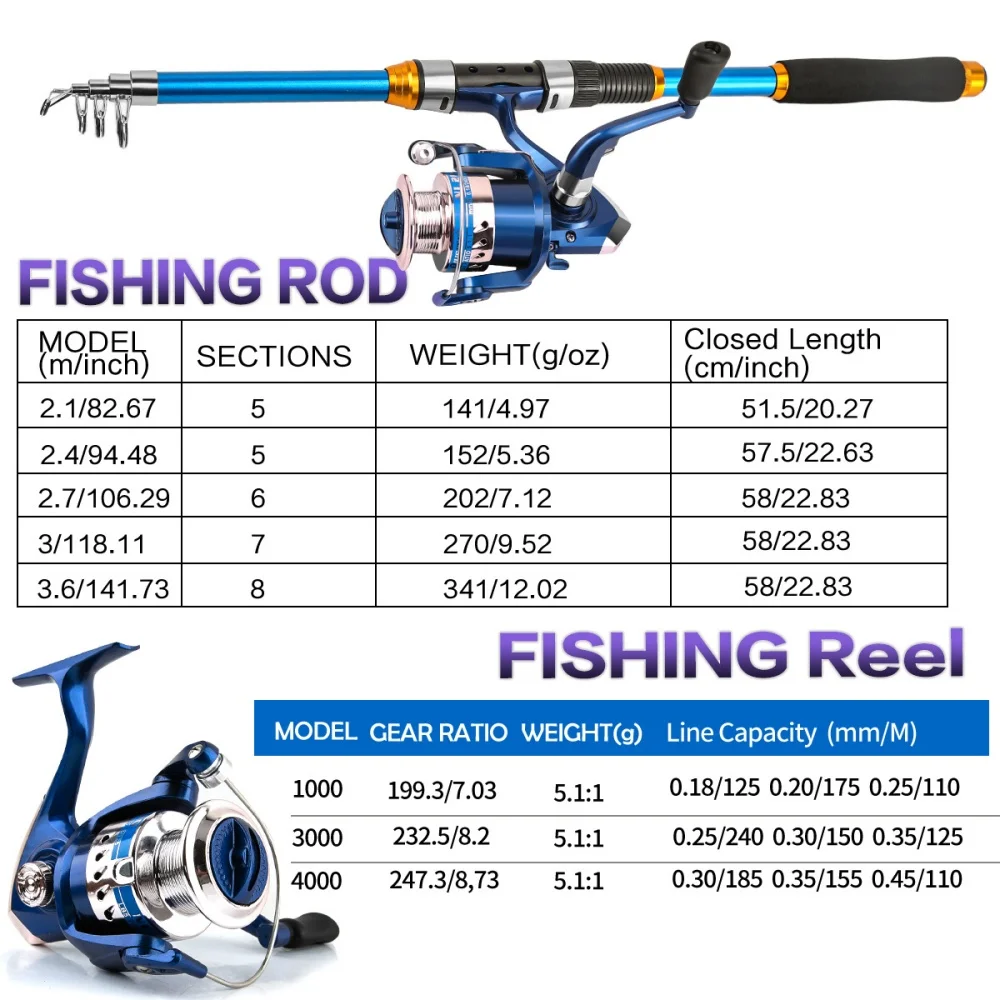 2.1-3.6M Telescopic Glass Fibe - Fishing Line Spooler บทวิจารณ์และราคา