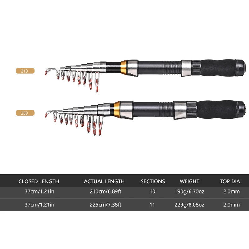 ชุดคันเบ็ดตกปลา BRAVMAK 2.1/2. - Fishing Line Spooler บทวิจารณ์และราคา